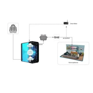 Interface LCD Saturn B2500