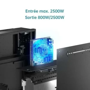 Interface écran Venus E Gen.2